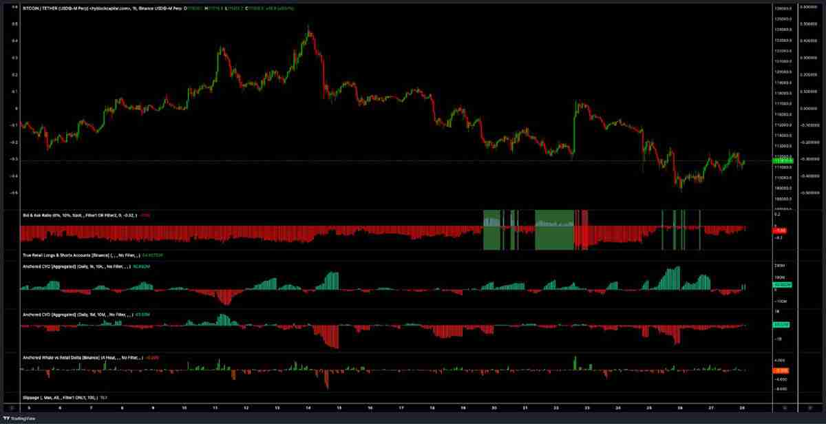 一文搞清楚比特币(BTC)趋势反转上探11.8万美元还是再次下探10.5万美元,孰先孰后?